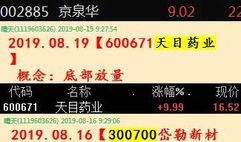 今日头条石家庄四药爆料,揭秘制药行业新动向
