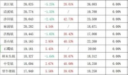 多亲4ultra最新爆料,颠覆性升级，引领智能穿戴新潮流