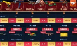 cf皮肤活动爆料最新消息,最新爆料揭秘神秘活动！