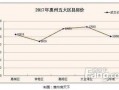 惠州房价最新爆料,涨跌动态揭秘，投资风向标揭晓！