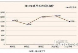惠州房价最新爆料,涨跌动态揭秘，投资风向标揭晓！