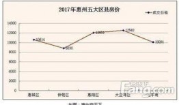 惠州房价最新爆料,涨跌动态揭秘，投资风向标揭晓！