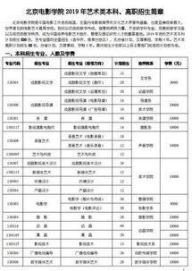 娱乐吃瓜酱大学评分,盘点热门院校实力排名